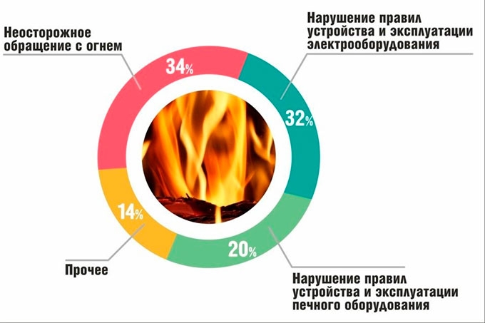 � ����� � ��������� ��������� 10 �������