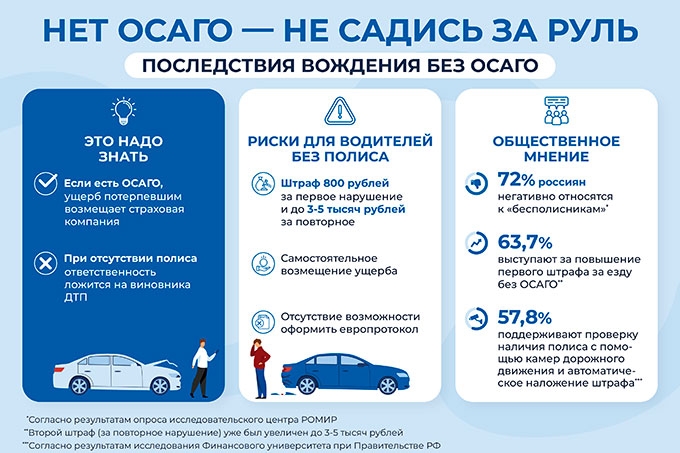 ОСАГО: Чем грозит водителю отсутствие страховки?