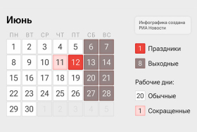���� ������ � 2026: ��� �������� � ����