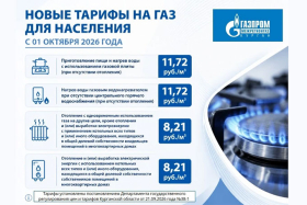 С 1 октября изменятся цены на природный газ
