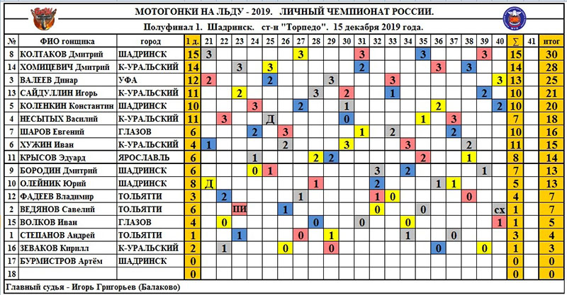 Мотогонки на льду календарь 2025 2025 года
